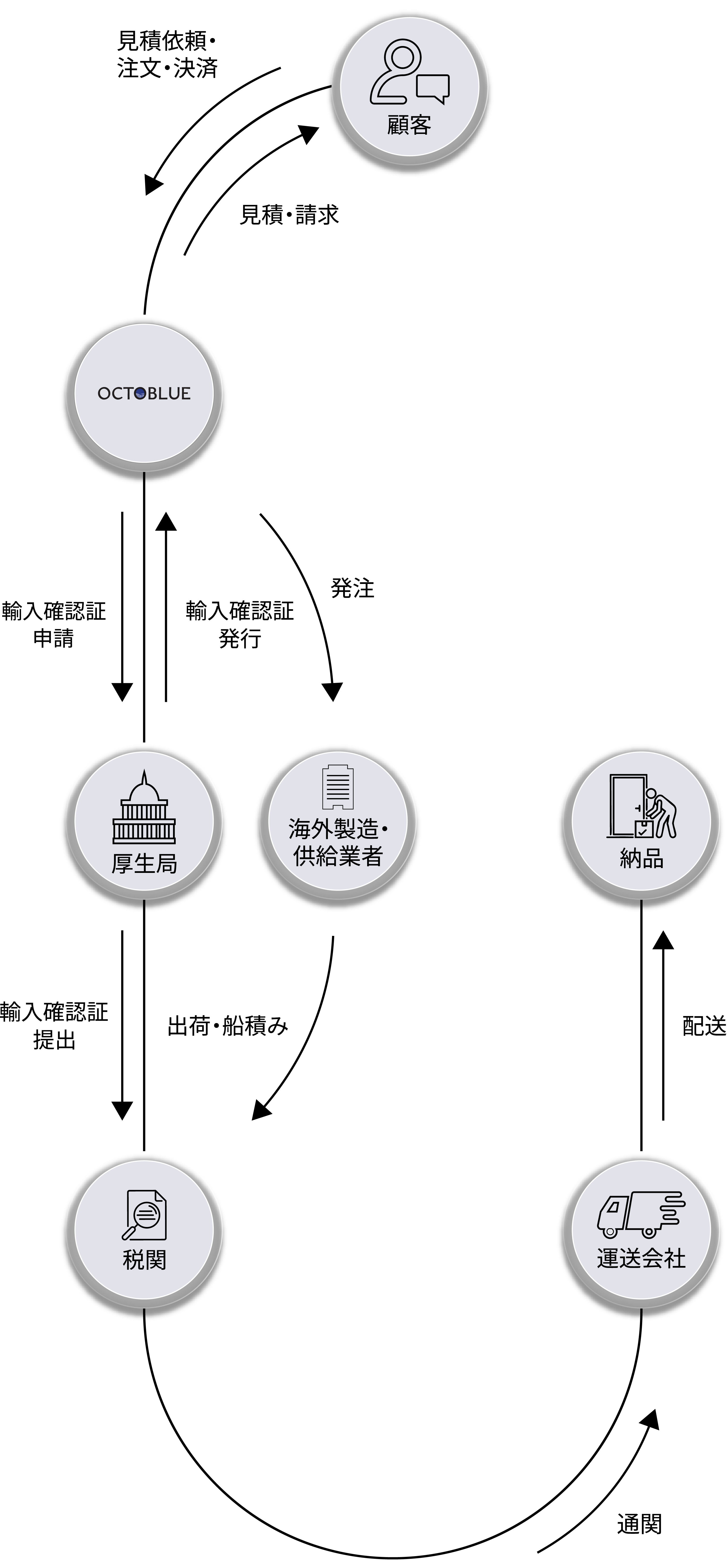 Guide Line Straight